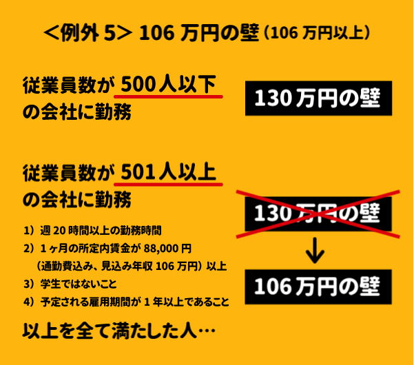 106万円の壁